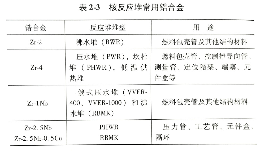 702/705鋯合金在核反應堆和燃料包殼管中的應用