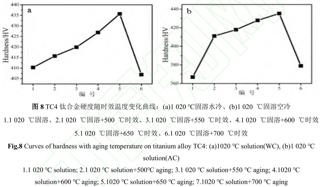 醫(yī)用TC4鈦合金網(wǎng)籃組織熱處理工藝 醫(yī)用TC4鈦合金網(wǎng)籃組織熱處理工藝