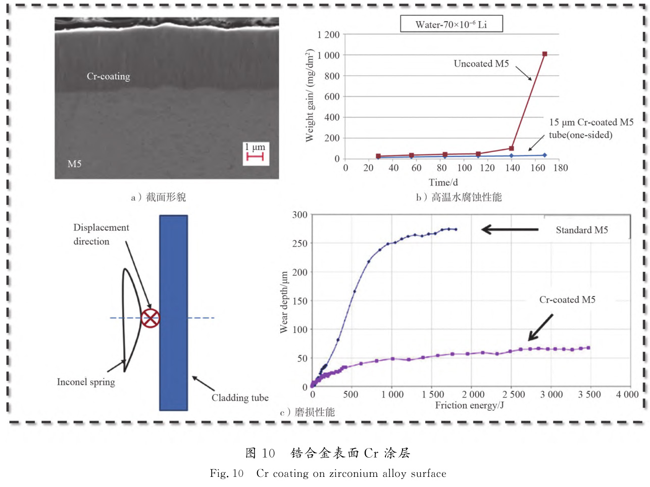 鋯絲鋯鍛件鋯棒等鋯合金材料腐蝕與防護(hù)研究進(jìn)展 鋯絲鋯鍛件鋯棒等鋯合金材料腐蝕與防護(hù)研究進(jìn)展