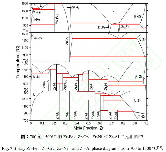 鋯合金表面高溫抗氧化涂層研究現(xiàn)狀與展望 鋯合金表面高溫抗氧化涂層研究現(xiàn)狀與展望