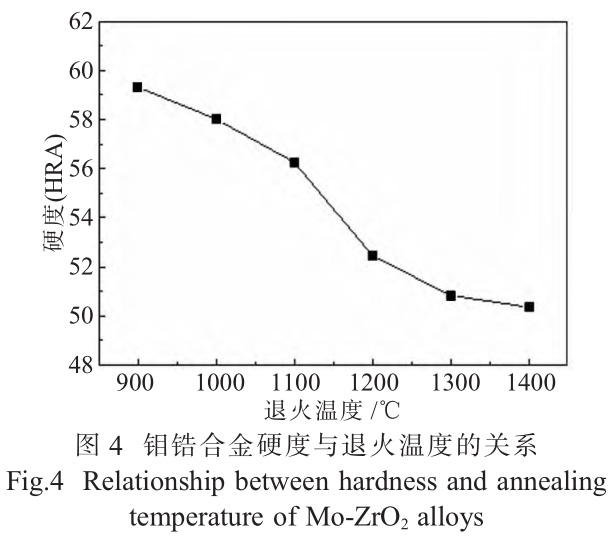 退火溫度對鉬鋯合金組織和力學性能的影響